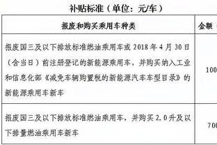 猛龙主帅：每次和斯科蒂谈其努力方向时他都会说防守 他想成DPOY